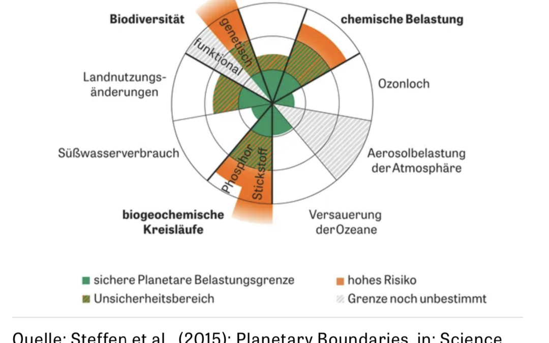 Jenseits der Giftgrenze